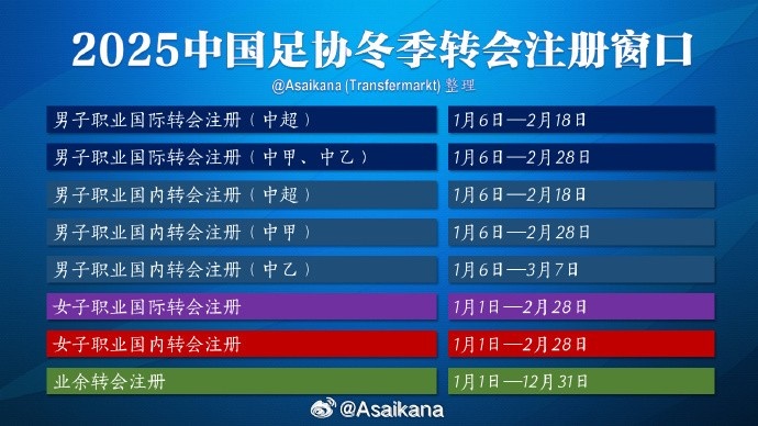  中超的转会期在2月18日结束，但不意味着之后还能从国外引进球员